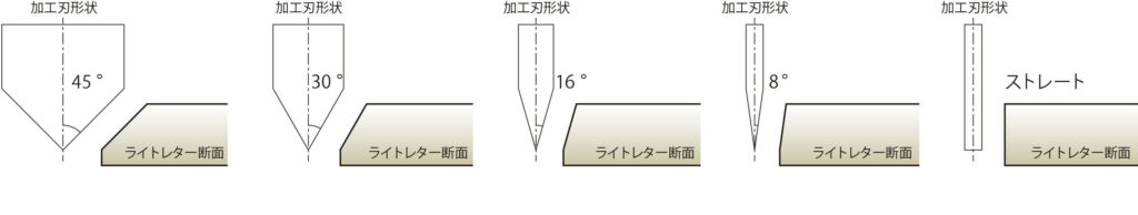 テーパーカット角度バリエーション写真