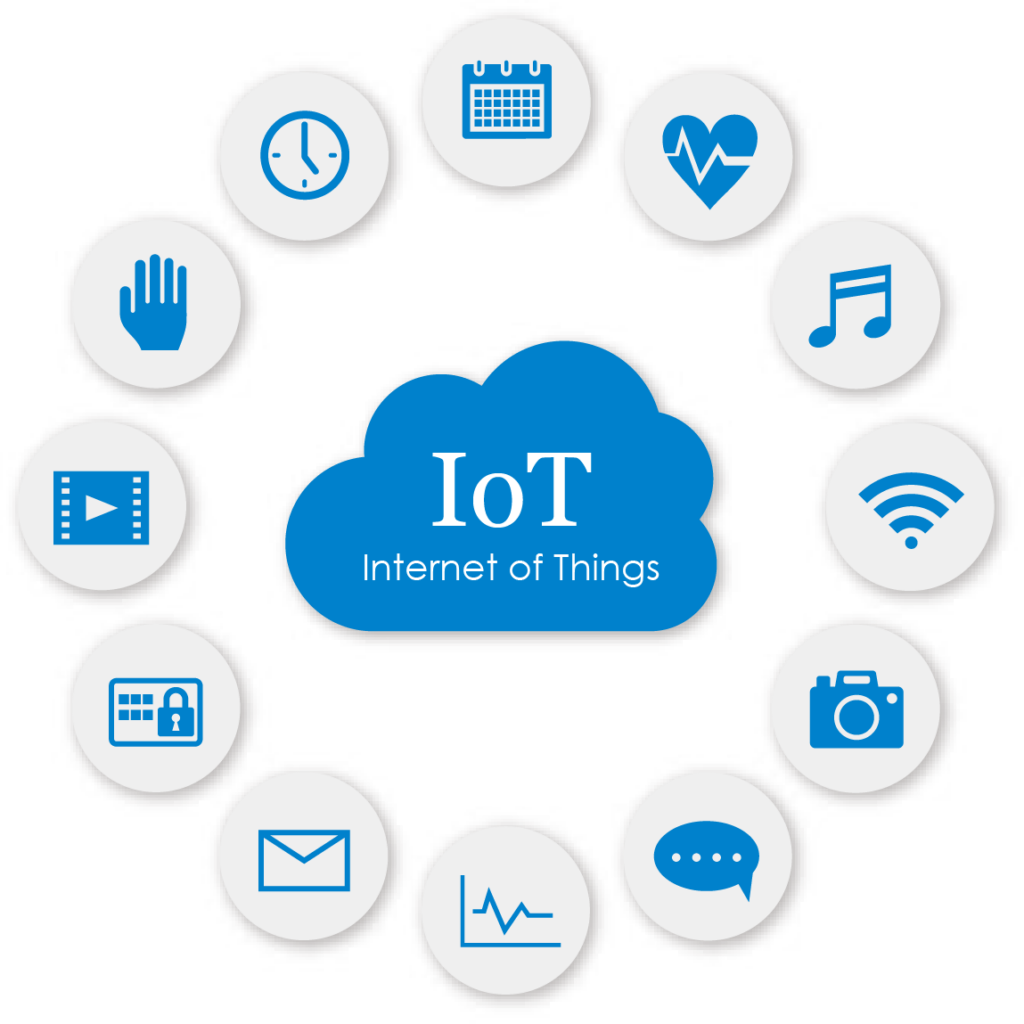 IoTソリューション