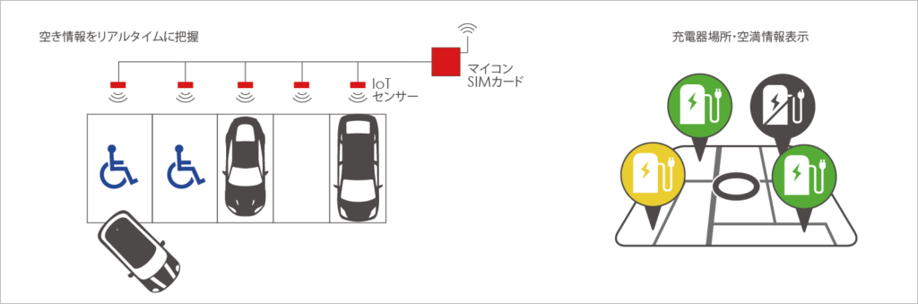 パーキングシェアモジュール