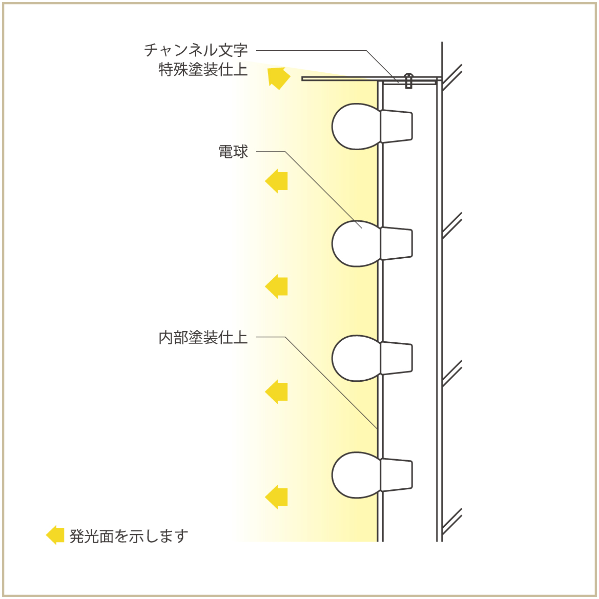 MARQUEE LIGHT | LED看板・デジタルサイネージはセイビ堂