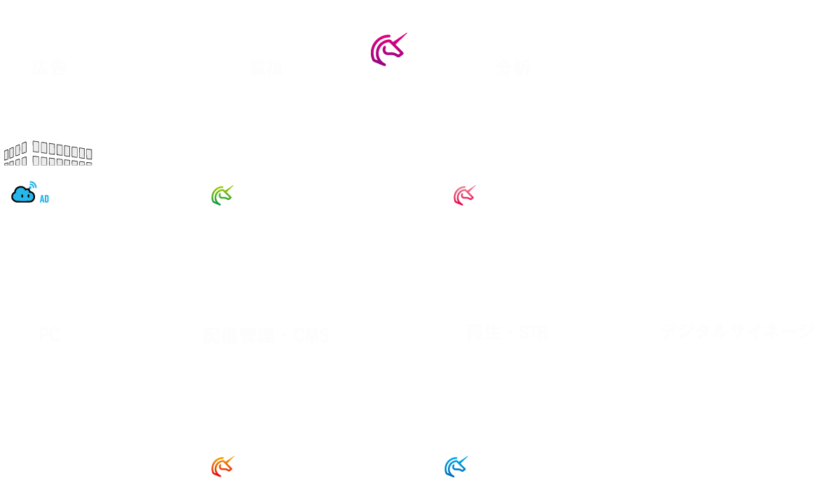Peripheral Solutions Diagram
