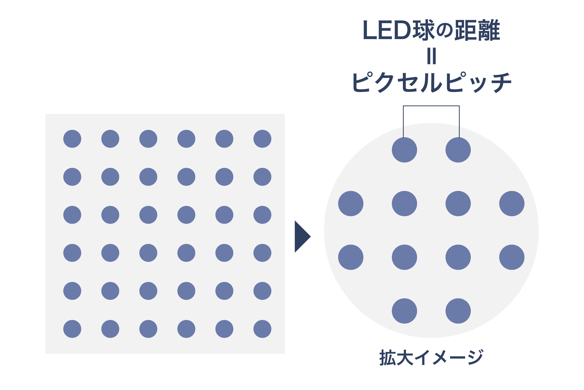 ピクセルピッチの説明画像