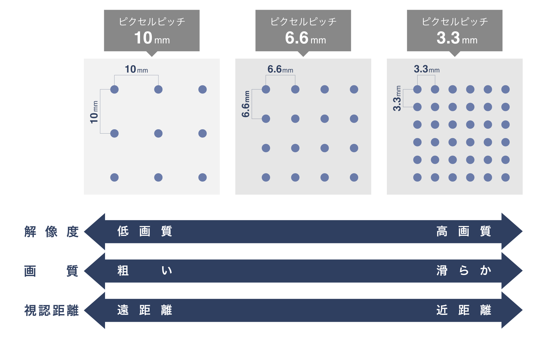 ピクセルピッチと解像度の説明画像