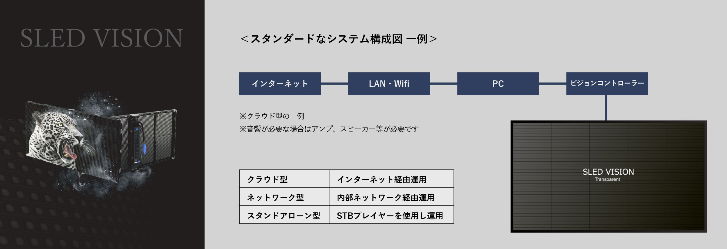 スタンダードなシステム構成図 一例