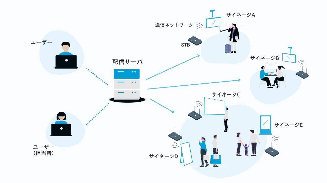 オンライン広告配信モデル イメージ