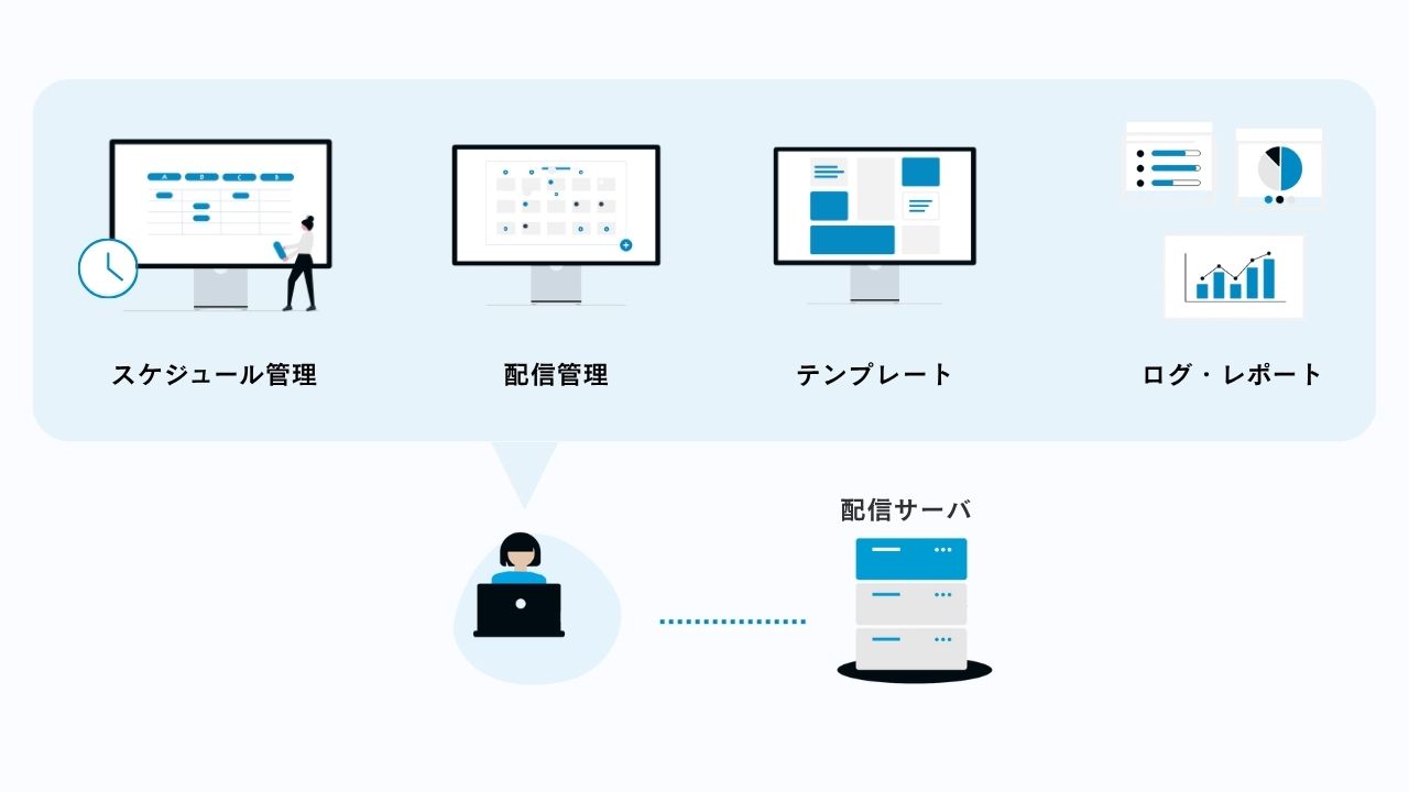 CMSの機能イメージ