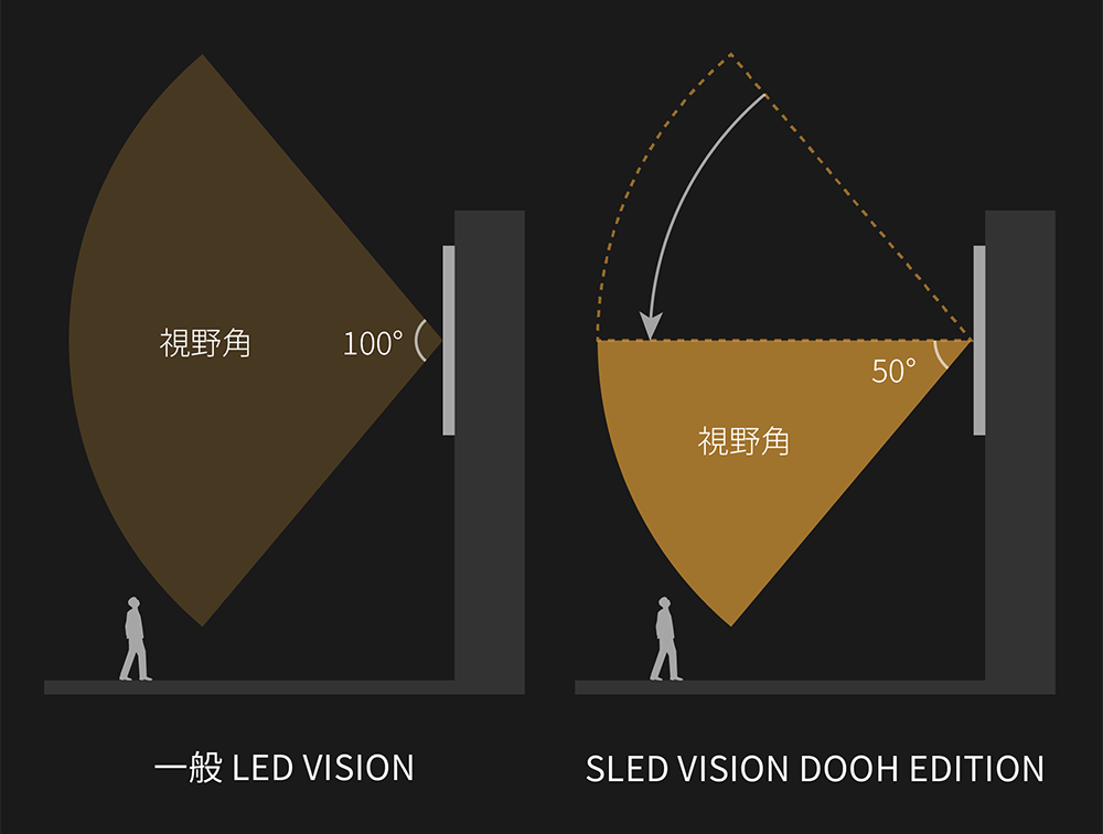SLED VISION　DOOH Edition
