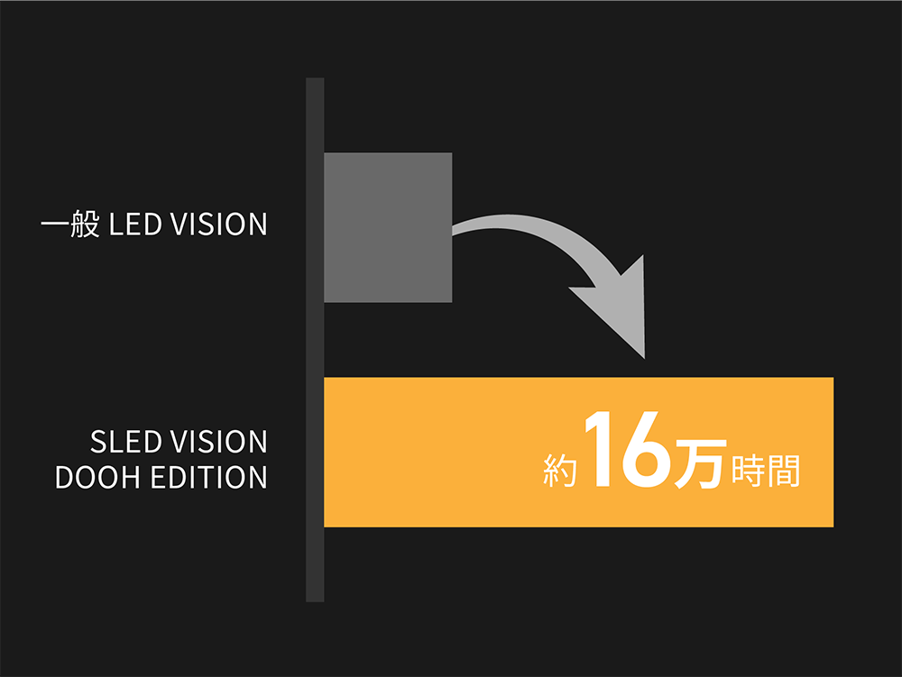 SLED VISION　DOOH Edition