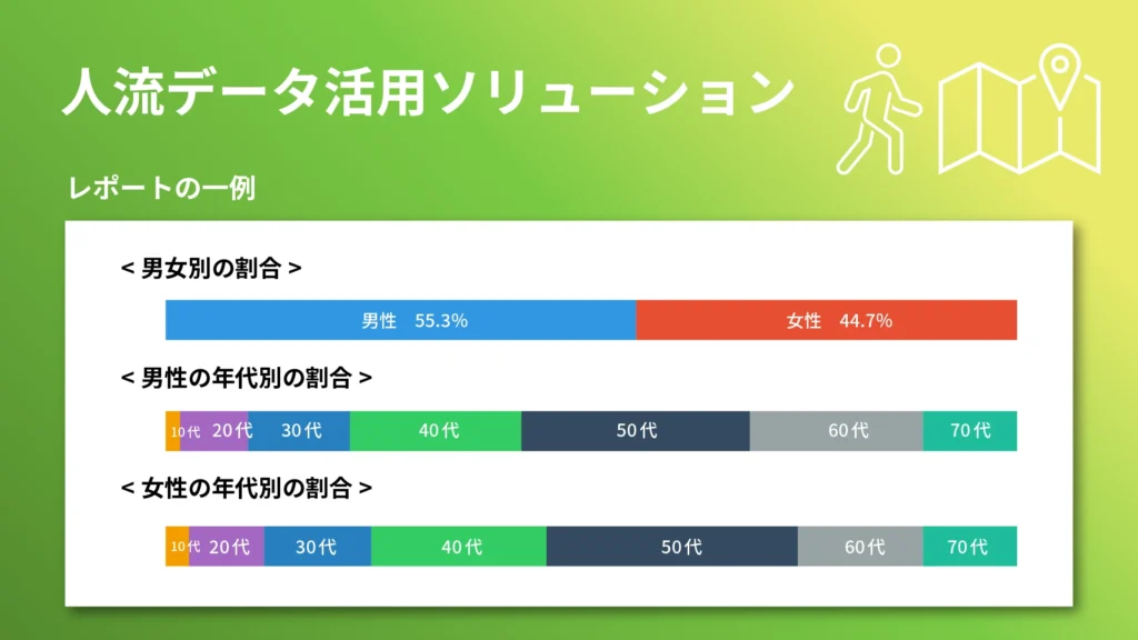 根拠ある人流レポートで提案の質を刷新。選ばれるDOOHメディアへ